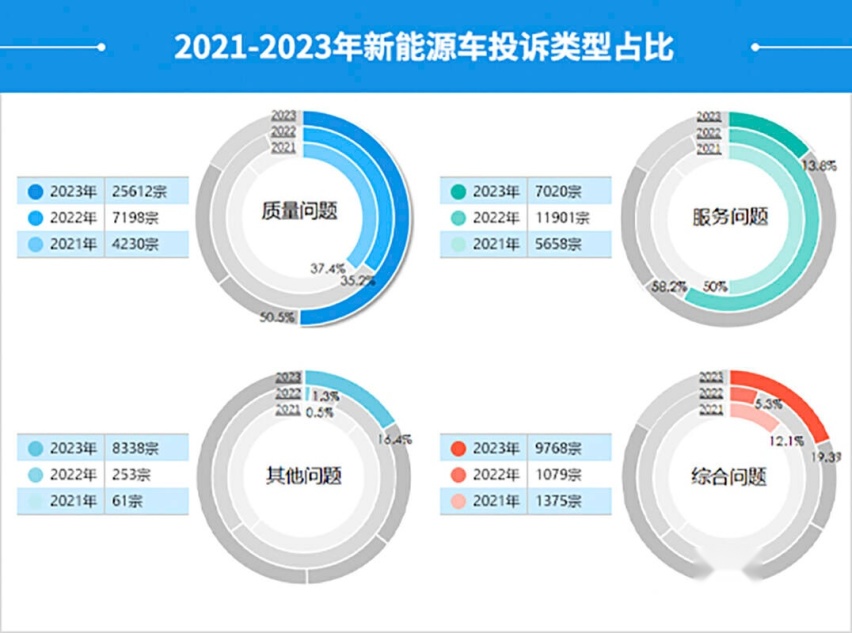 失控、自燃、动力消失等问题频出，新能源车何时才能放心买？