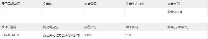 已售300万辆的吉利帝豪180°大变身！全新一代终于跟上时代