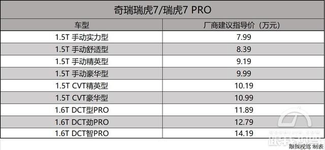 10万级SUV的“性价虎” 全新奇瑞瑞虎7/瑞虎7PRO上市