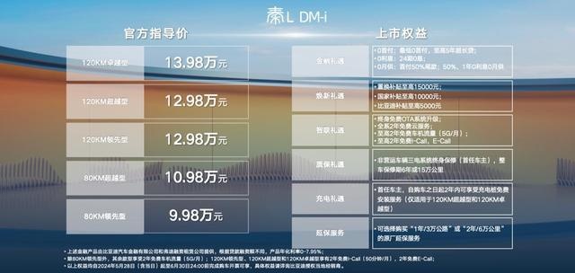 开创油耗“2”时代  9.98万元起  比亚迪秦L 石家庄上市