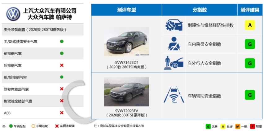 时隔半年，中保研终于“复活”了...丨今日车闻