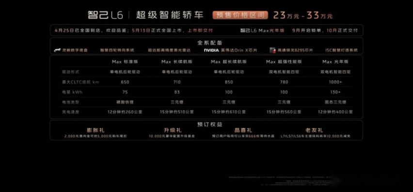 京.世未来：智己L6车型版本揭晓