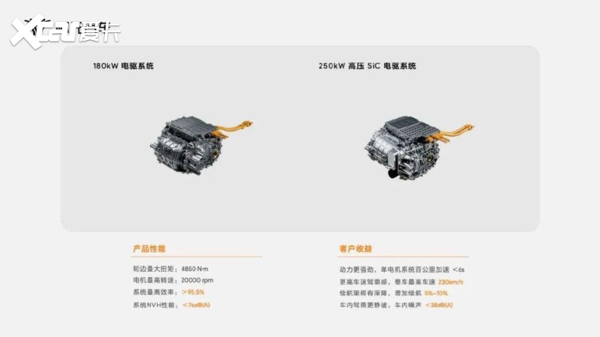 自研自产，还是现货！哪吒新五项技术解析