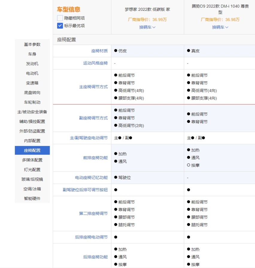 高端MPV市场开始内卷？腾势D9 VS岚图梦想家