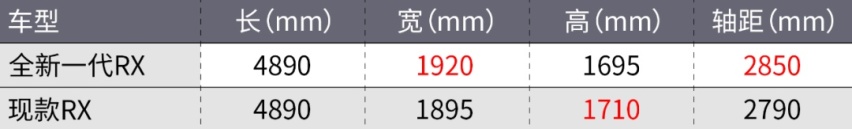 关于全新雷克萨斯RX的一切,都在这了!