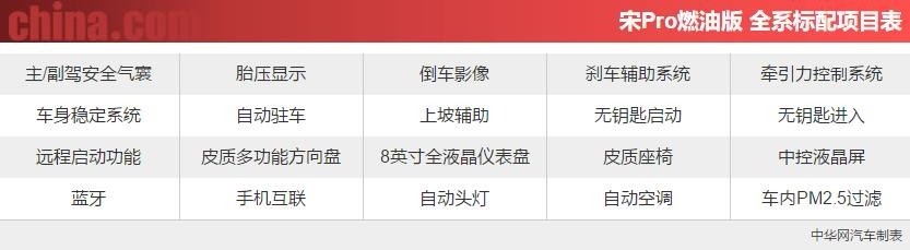 12款配置车型不知如何选择？别急，我们帮你选比亚迪宋Pro