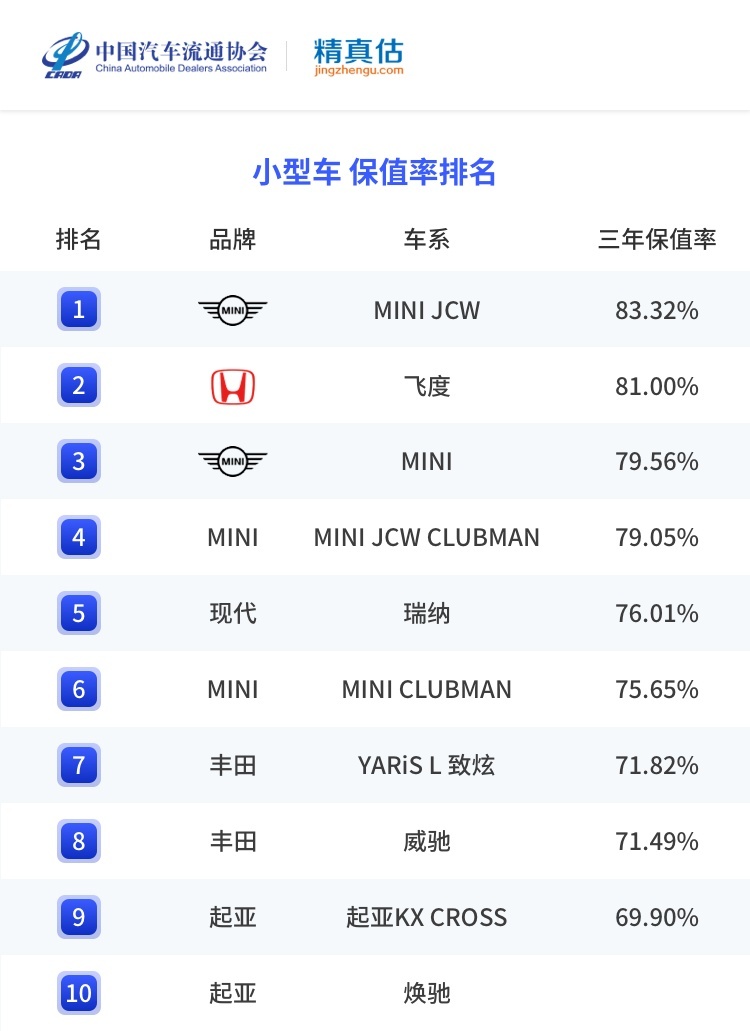 疫情当下，爱车保值率究竟几何？权威数据告诉你