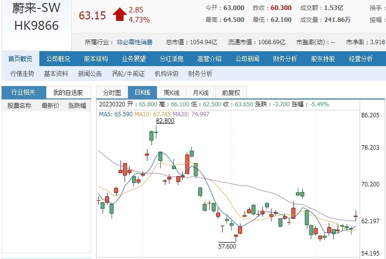 一石二鸟？蔚来全系降价3万，有何隐形考量