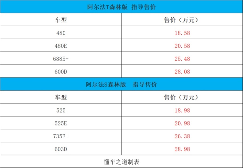 新款X5 M/X6 M雷霆版、江淮钇为3 | 一周新车