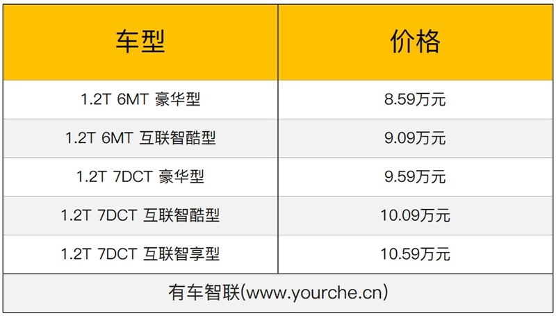 奔腾T33 1.2T版车型上市 售价8.59-10.59万元