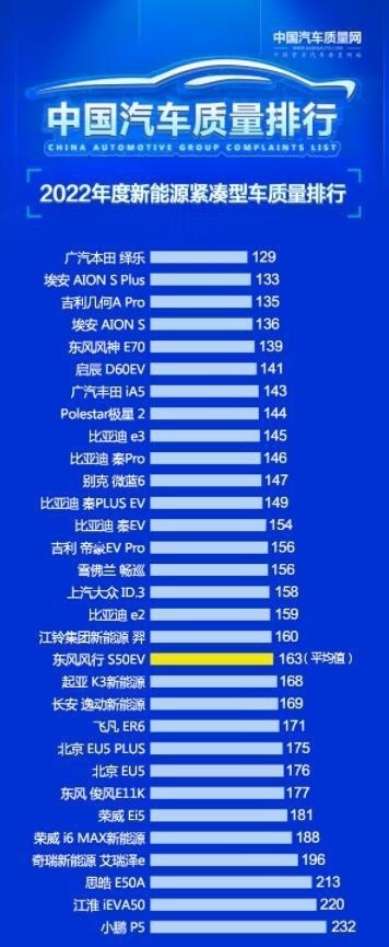 合资自主谁质量好？可参考排行榜，比亚迪位居第几？