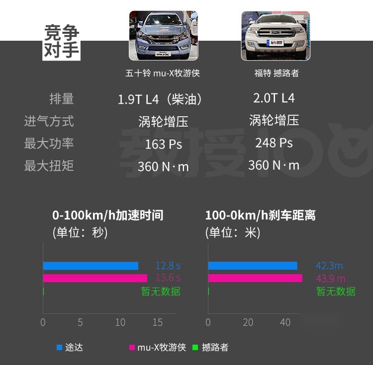 2.5L+7AT，这台硬汉SUV不到18万起，家用也不错？
