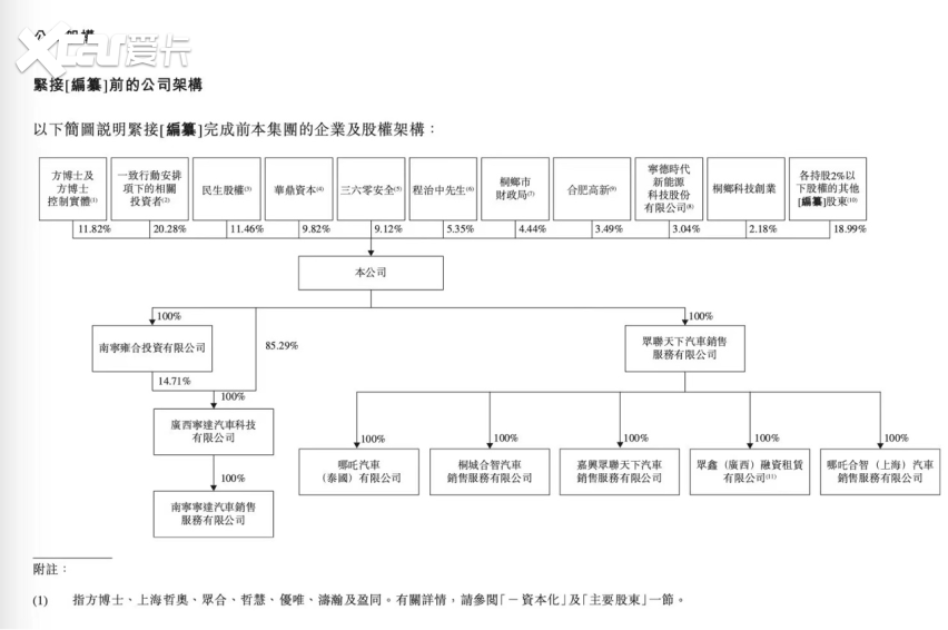 赴港IPO，是哪吒汽车“闹海”的“风火轮”吗？