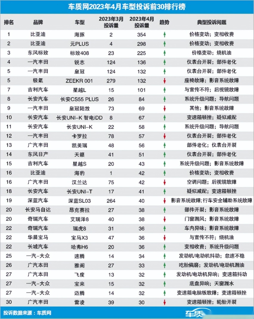 新能源车电池质量哪家强？两大机构合力发布，比亚迪远超宁德时代