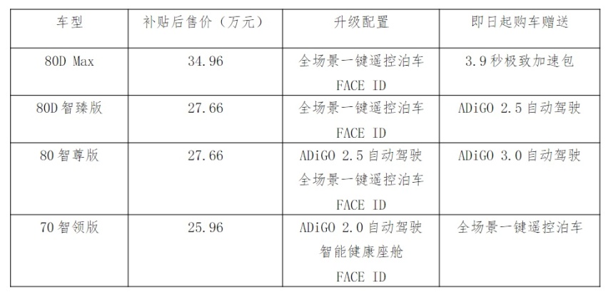 你要的终身质保电动车来了，广汽埃安LX上市，售22.96万起