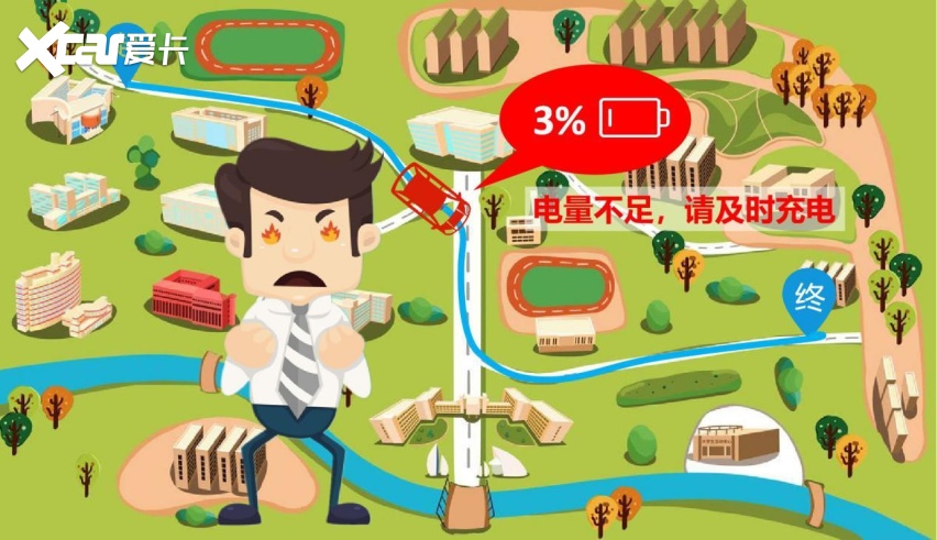 小型纯电尖兵，长安新能源E-Pro续航401km，全面升级