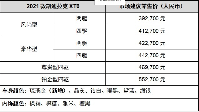 2021款凯迪拉克XT5、XT6全系轻混动车型上市