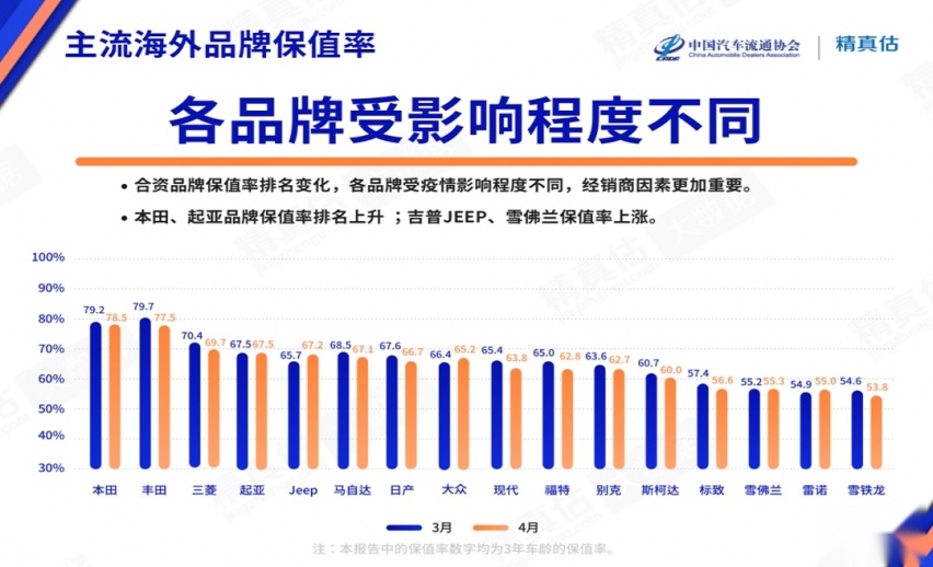 最新保值率榜单出炉 国产品牌逆袭 理想打破BBA垄断