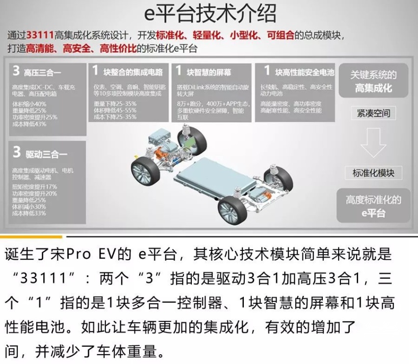 宋Pro EV续航实测：真快充！可跨省！