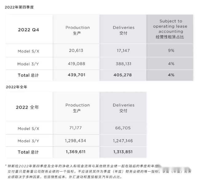 特斯拉“自杀式”降价，马斯克才是最大输家？