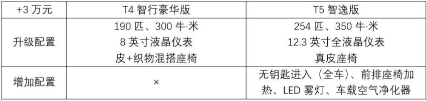 推荐T5 智逸版，沃尔沃S90全系导购