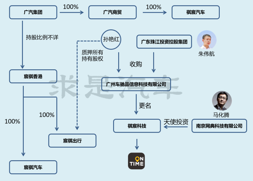 广汽集团 | 如祺出行，到底是“什么鬼”？