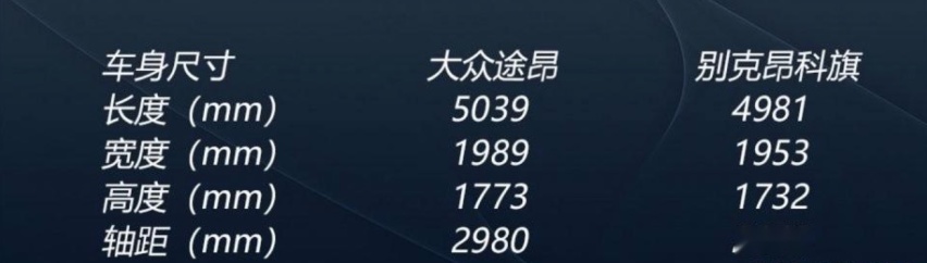 30万左右的中大型SUV 昂科旗与途昂怎么选？