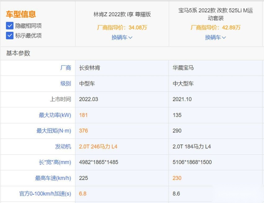跨级别的PK 林肯Z对比宝马5系实力如何？