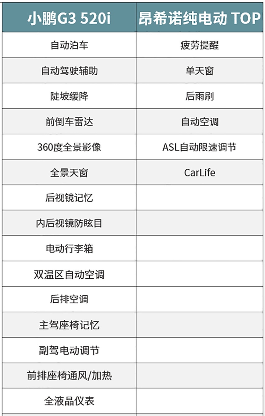 纯电平台一定好？油改电真不行？开过才能发现惊喜