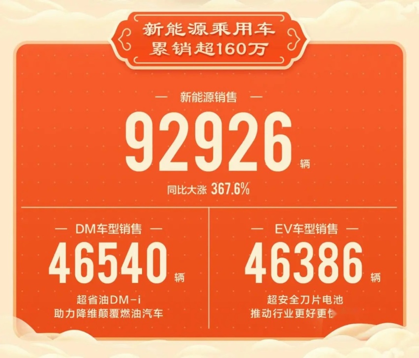 掀背造型，3.7秒破百，比亚迪汉EV GT要硬钢Model 3？