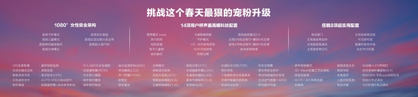 妥妥的仙女座驾？增配调价太棒，2023款芭蕾猫14.98万起