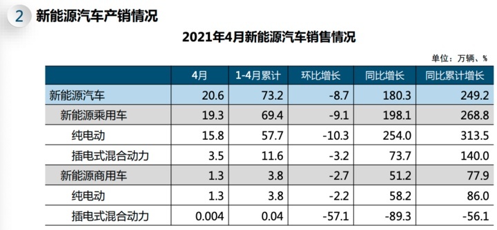 维权事件会导致特斯拉销量大减吗？
