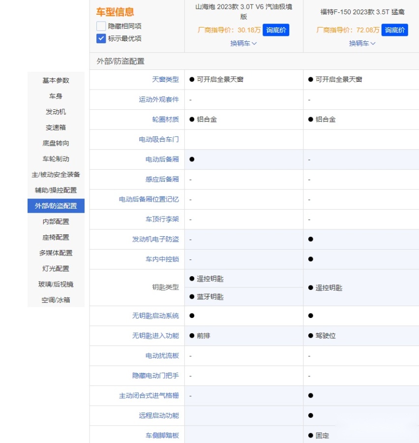 长城山海炮对比新款福特F-150有胜算吗？