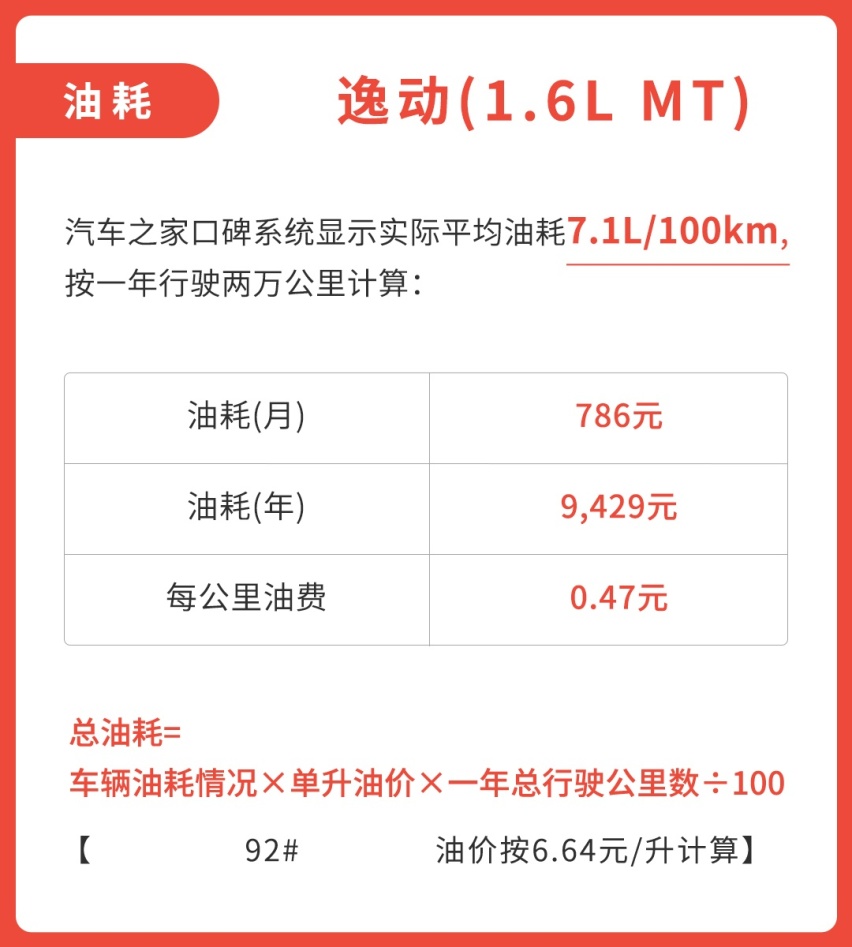 用数据说话，多花6万块买0油耗车，一公里能省多少钱？