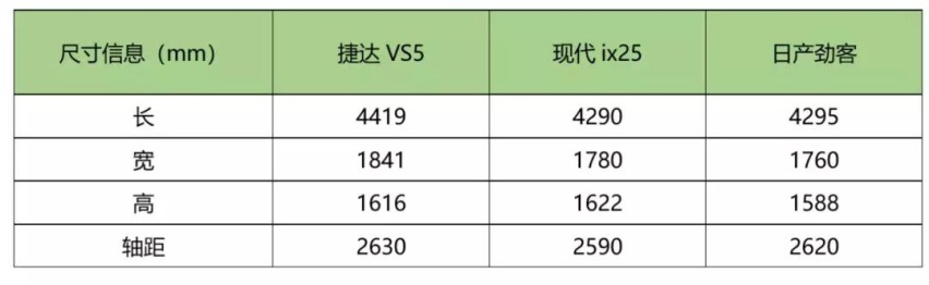 德系、日系、韩系“三国杀”，谁能搅局10万级SUV市场？