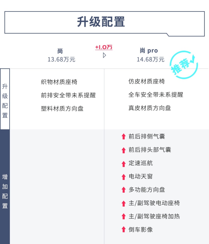 顶配14.68万的宝来上市了，真想买，你得这么选
