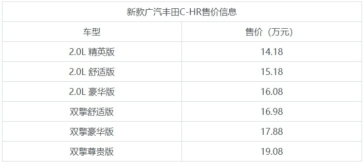 新款广汽丰田C-HR售价14.18万起，百公里油耗4.5L