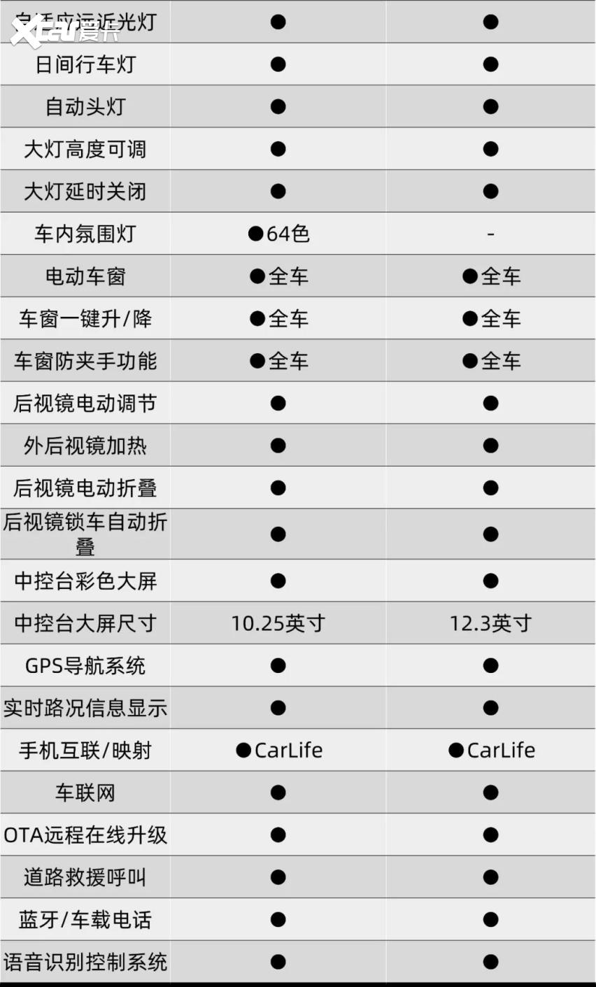 销量全躺平，北京现代B级轿车原来变得这么惨！