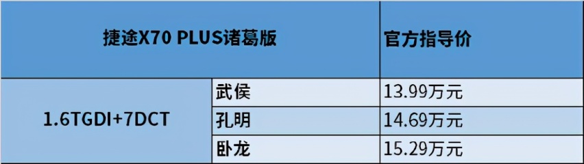 让旅途更带感,捷途X70 PLUS诸葛版为智慧旅者而来
