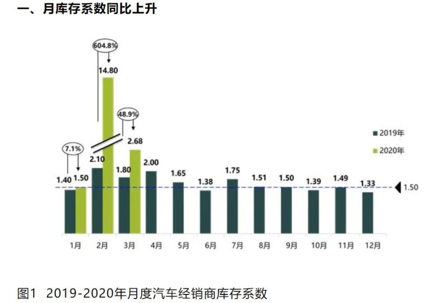 最高降1.8万 宝骏510跌到“3”字头  小SUV价格多米