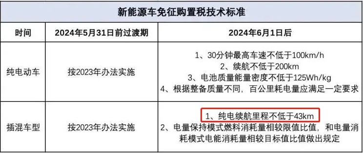 定价是最大悬念，比亚迪秦L预告图发布，4月25日北京车展首发
