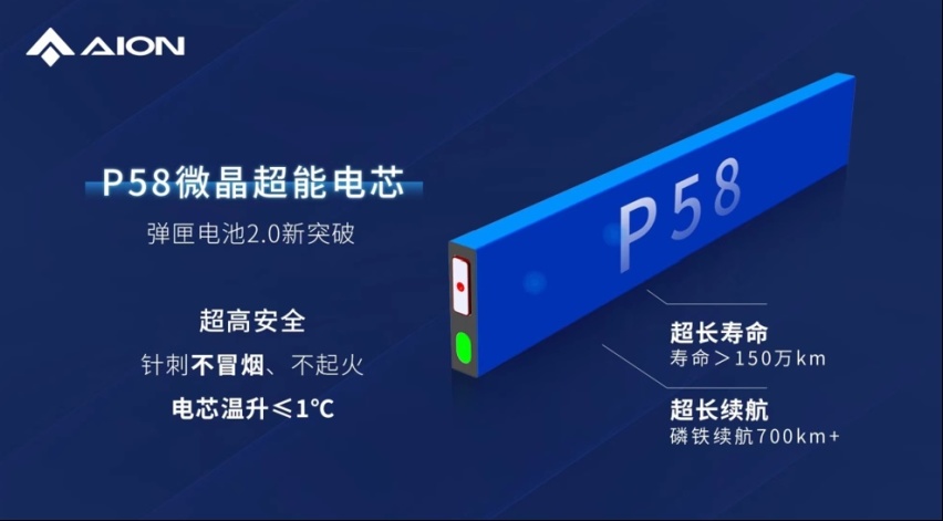 中国标杆，全球唯一，最强三电车企广汽埃安完成闭环