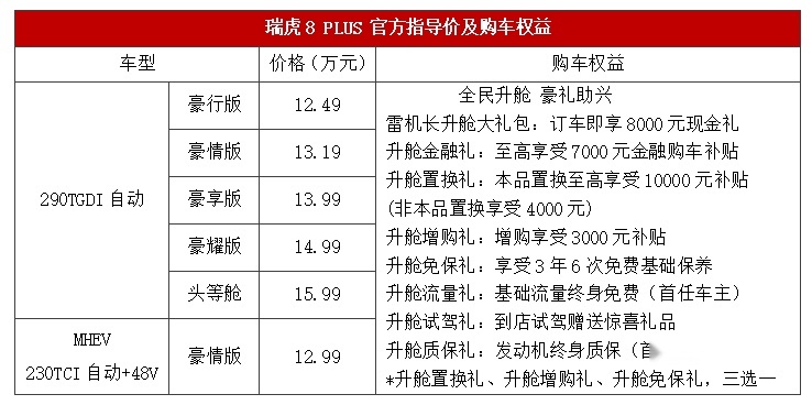 重庆俊源奇瑞4S店盛大开业，瑞虎8 PLUS重庆正式上市