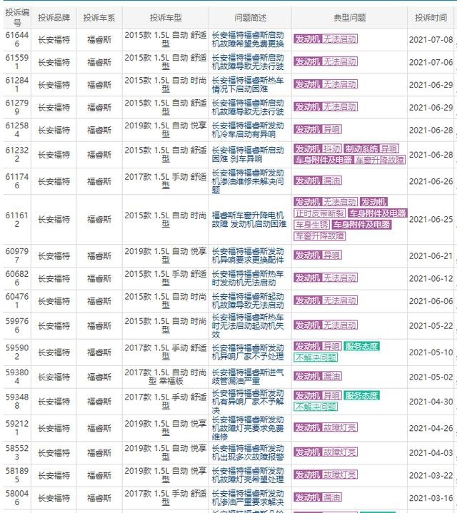 长安福特福睿斯因车窗升级、无法启动等问题投诉不断