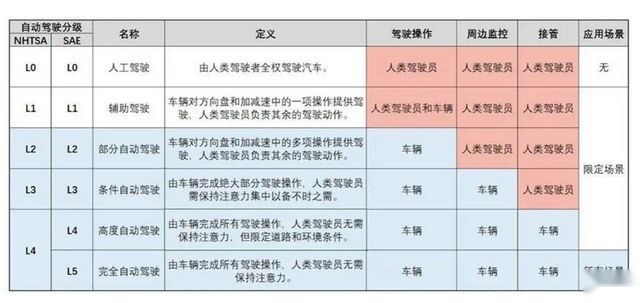 警惕吹自动驾驶的那帮人，他们只讲好处不讲算法杀人