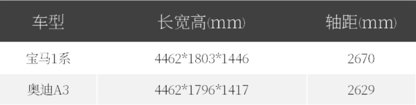 同价位最“威”的它们，该如何选择？