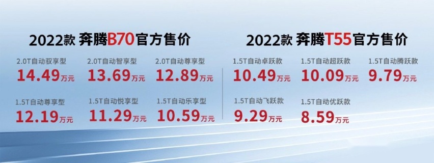 购置税全免 再送商业险 一汽奔腾2022款B70及T55诚意上市