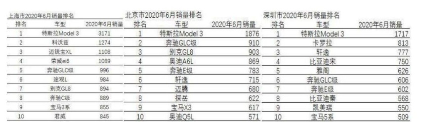 黑特斯拉的人那么多，为什么销量还那么好？