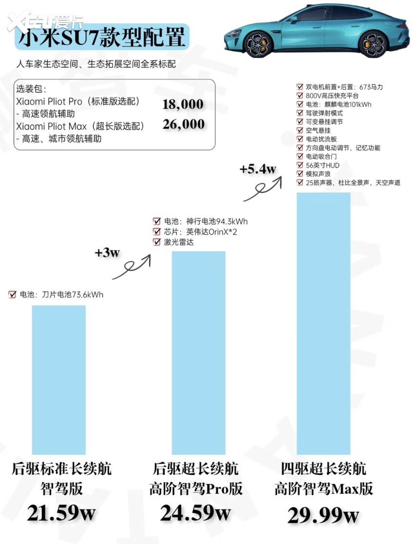新SU7产品更强了，但那个让人疯狂的小米回不来了