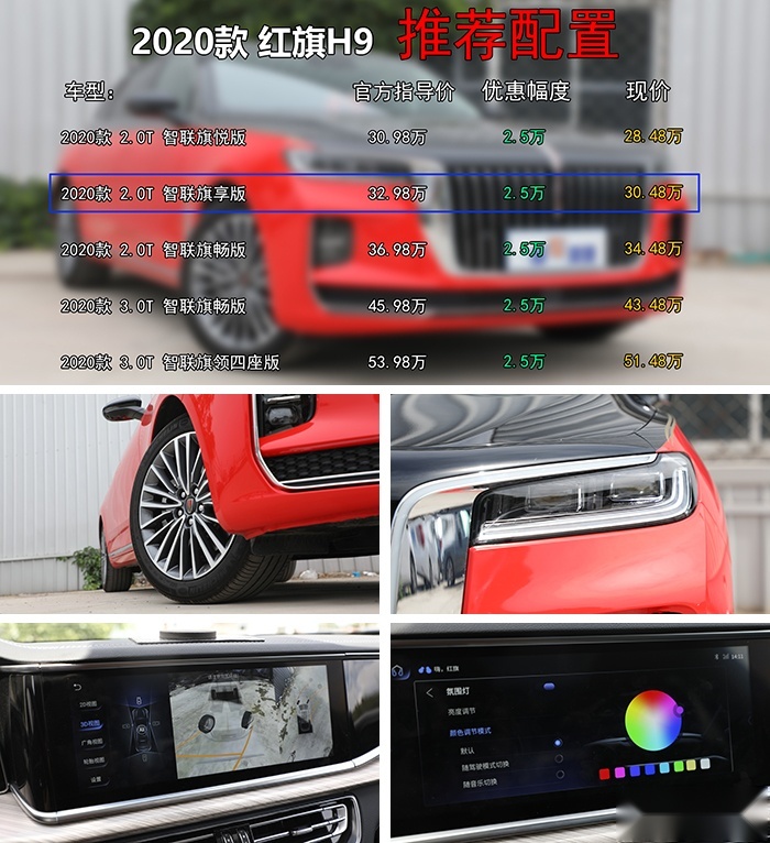 新车全系狂降2.5万，分期购车裸车首付14万，红旗H9你会考虑么？